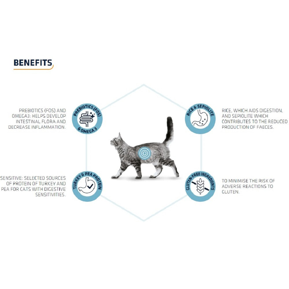 Veterinary Diets - Avet Gastro Sensitive Cat Dry Food - Image 2