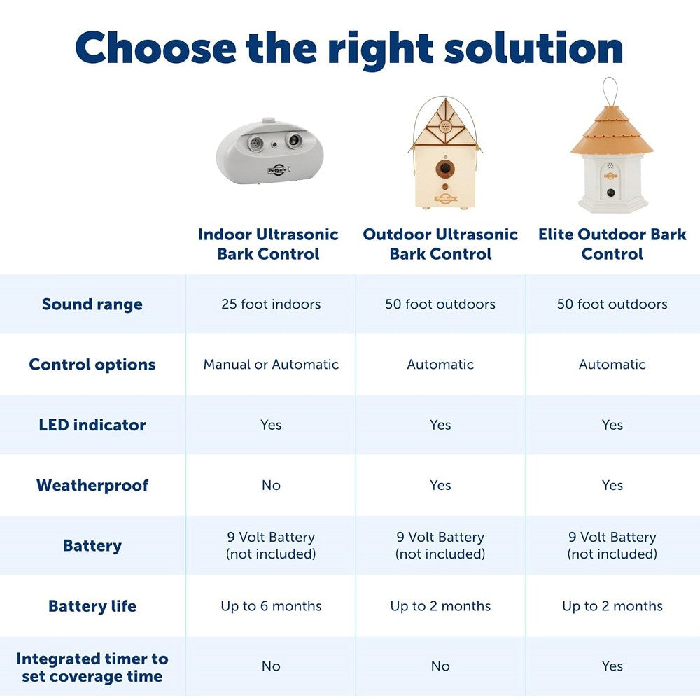 Indoor Ultrasonic Bark Control - Image 5