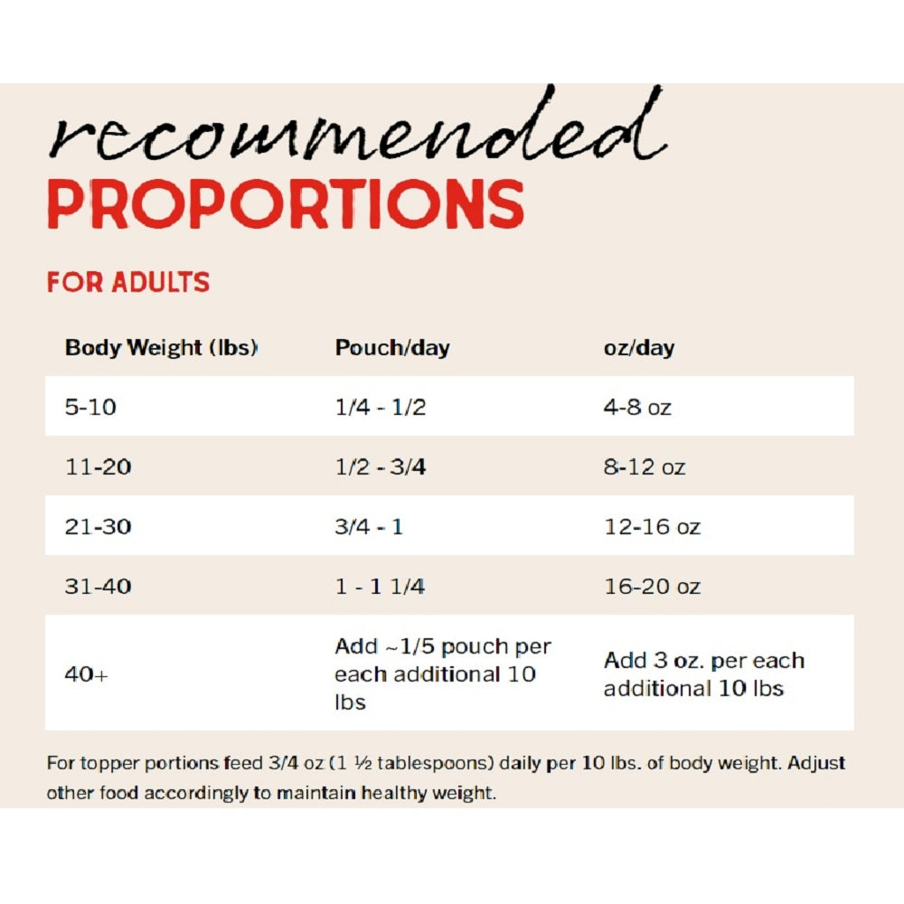 Frozen FreshMade Beefy-Licious Dog Food - Image 5