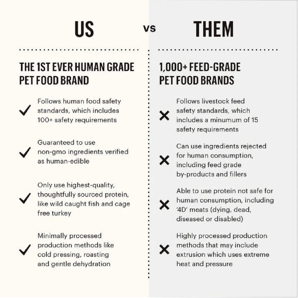 Adult Limited Ingredient Chicken & Quinoa Complete Dehydrated Dog Food - Image 7