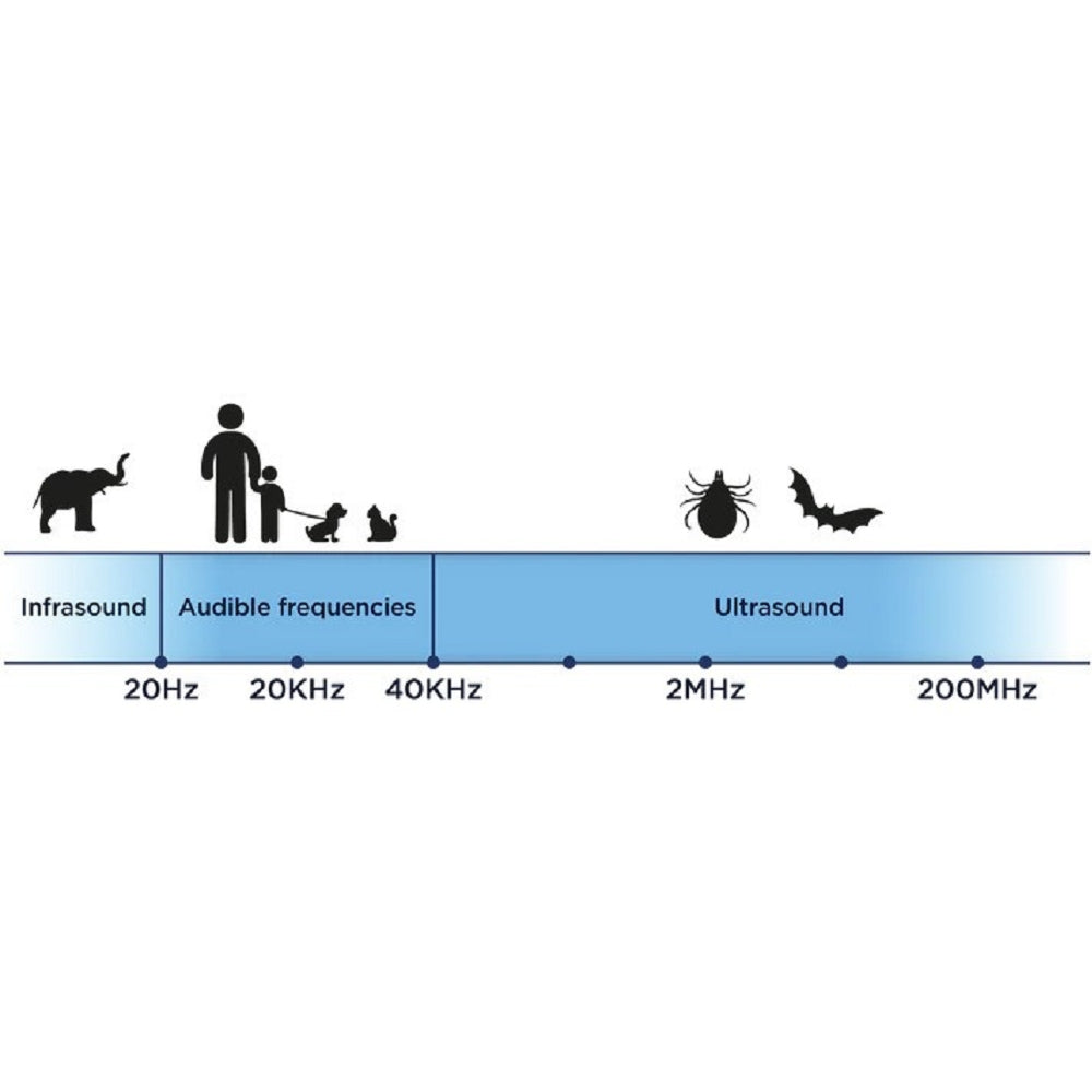 Tickless Pet Ultrasonic Tick & Flea Repeller - Image 6