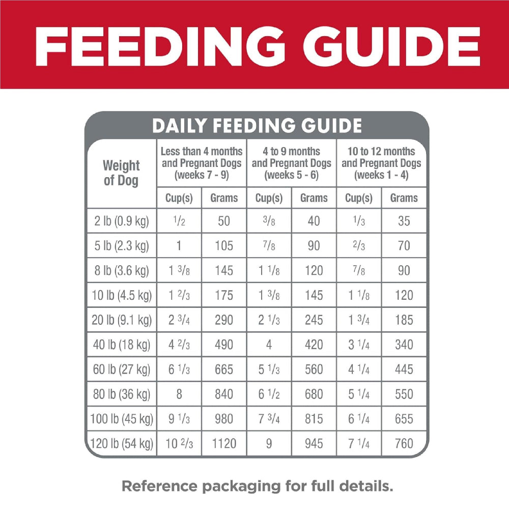 Science Diet - Small Bites Chicken & Brown Rice Puppy Dog Dry Food - Image 4