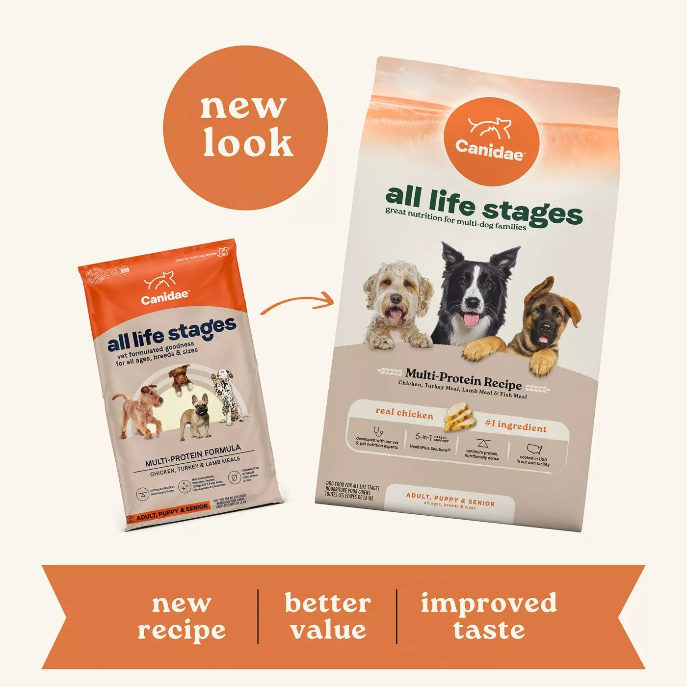 All Life Stages - Multi-Protein Formula Chicken, Turkey and Lamb Dog Dry Food - Image 6