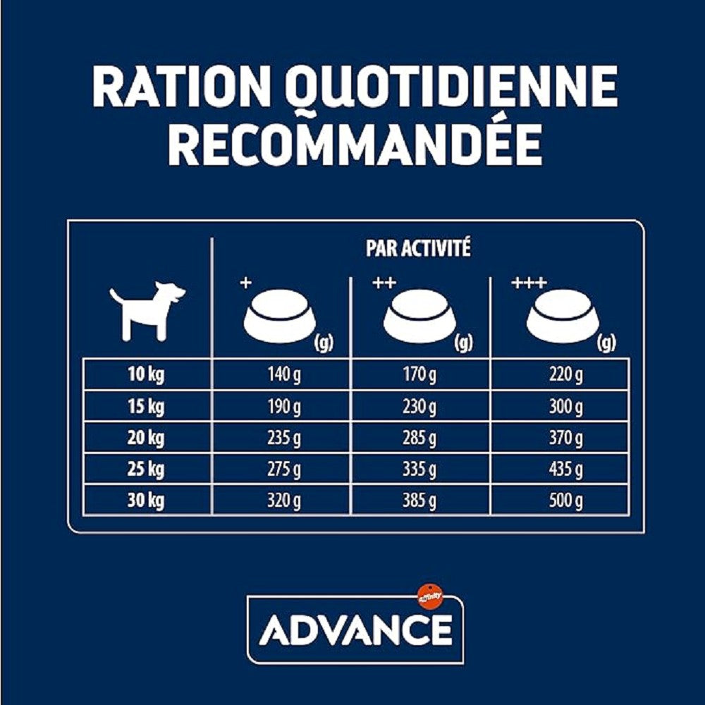 Active Defense - Chicken & Rice Regular Bites for Medium Adult Dog Dry Food - Image 3