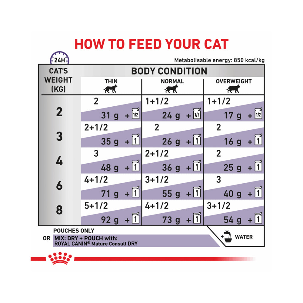 VHN Mature Consult Cat Pouch - Image 2