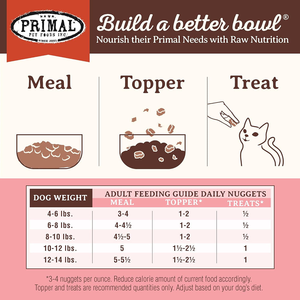 Freeze Dried Beef & Salmon Nuggets Cat Food - Image 3