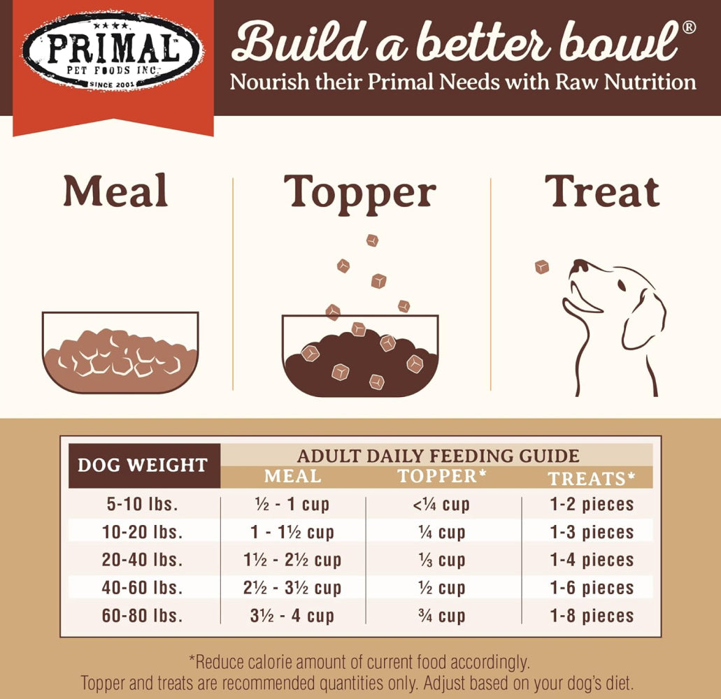 Freeze Dried Lamb Pronto Dog Food - Image 3