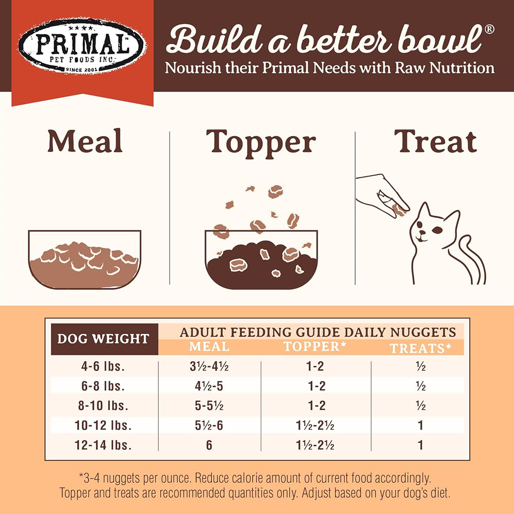 Freeze Dried Pork Nuggets Cat Food - Image 7