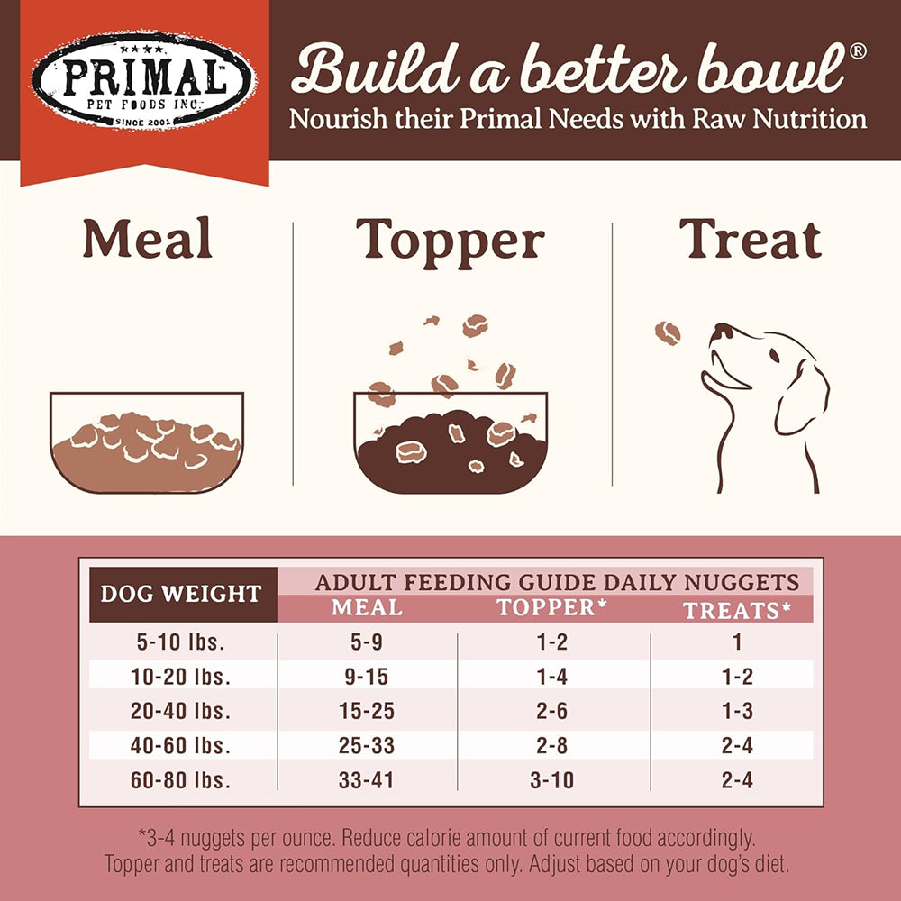 Freeze Dried Turkey & Sardine Nuggets Dog Food - Image 6