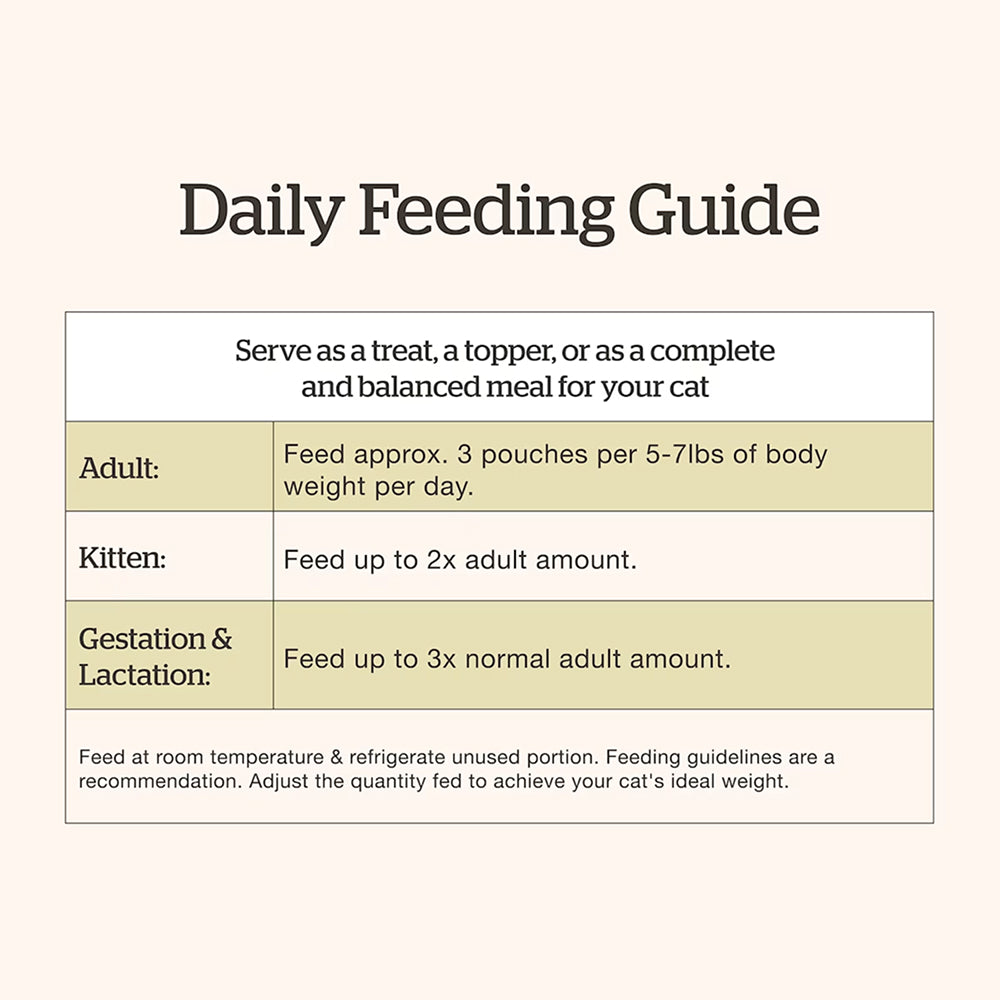 Grain Free Complete Diet Chicken, Duck & Broth Blend for Cats - Image 3