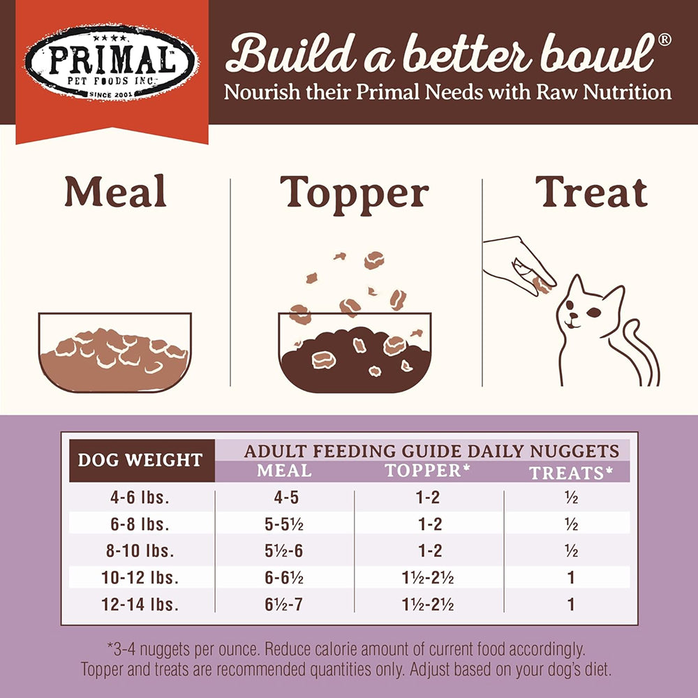 Freeze Dried Turkey Nuggets Cat Food - Image 8