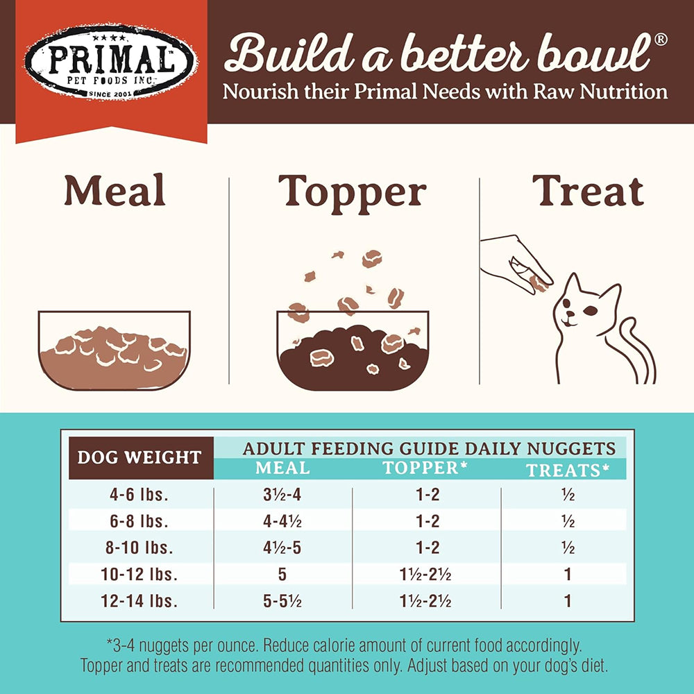 Freeze Dried Chicken & Salmon Nuggets Cat Food - Image 7