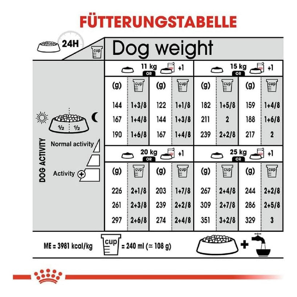 CCN Medium Dermacomfort Dog Dry Food - Image 4