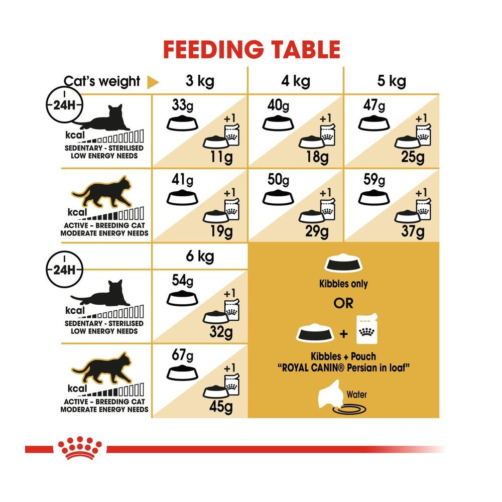 FBN Persian Adult Cat Dry Food - Image 4