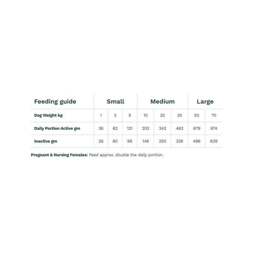 New Zealand Air Dried High Country Red Meat Dog Food - Image 3
