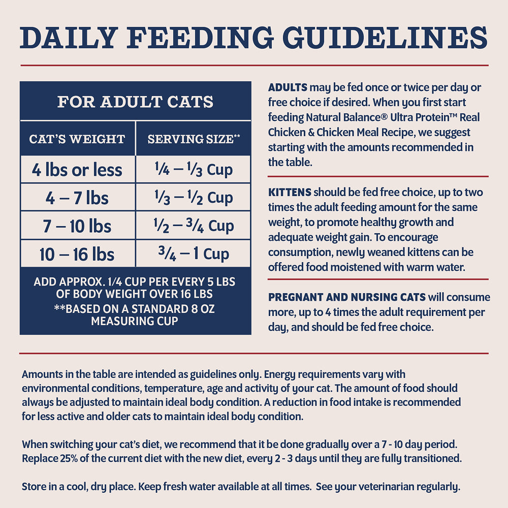 Ultra Protein Salmon & Chicken Meal Cat Dry Food - Image 3