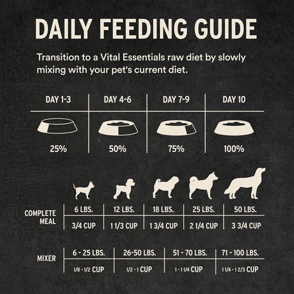 Freeze Dried Raw - Rabbit Entree Mini Nibs Dog Food - Image 6