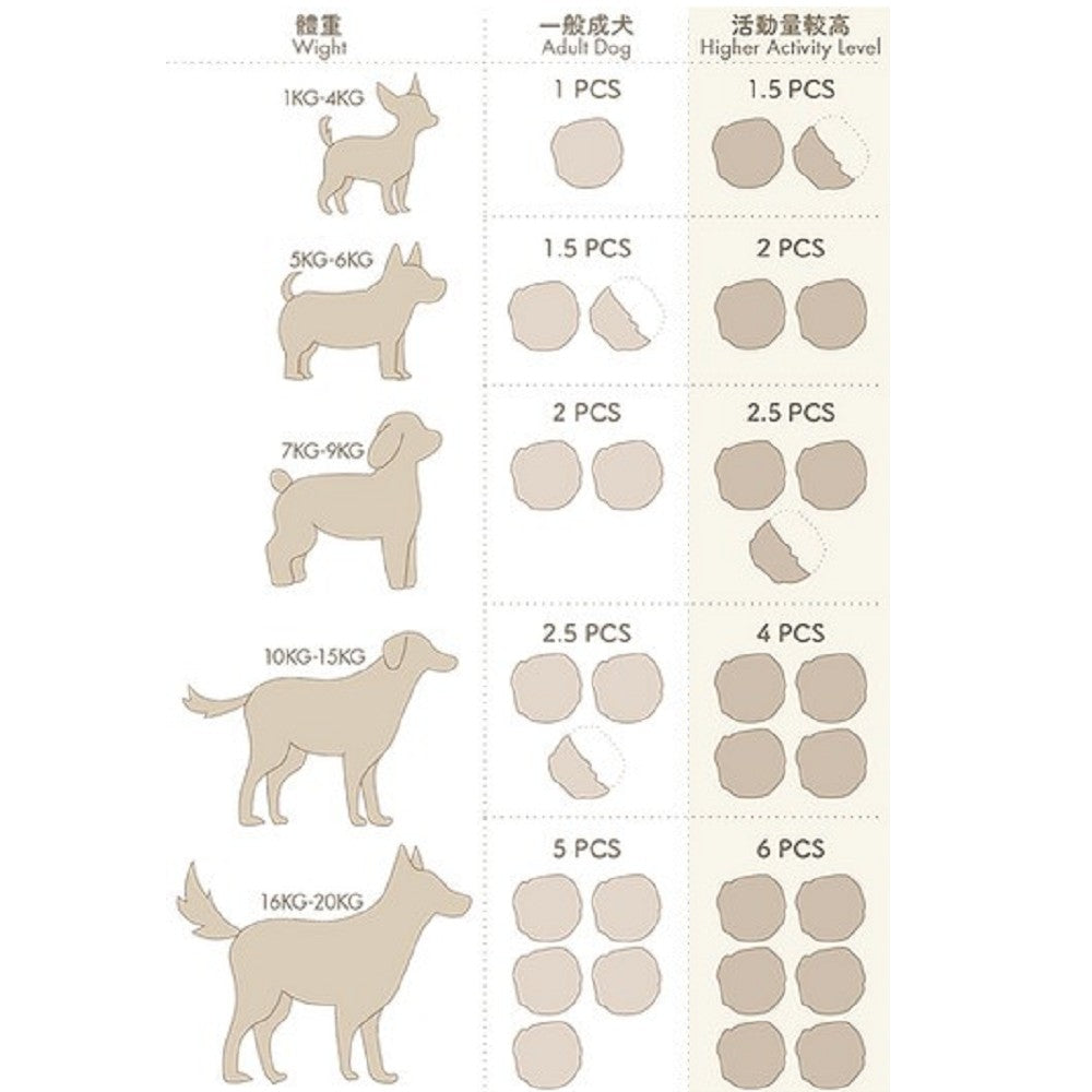 Furbabies' Meal - Frozen Fresh Made Poland Turkey Dog Food - Image 2