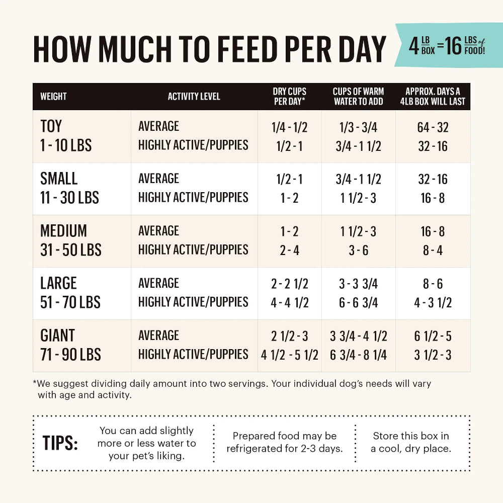 Gourmet Grains Turkey & Fish Complete Dehydrated Dog Food - Image 6