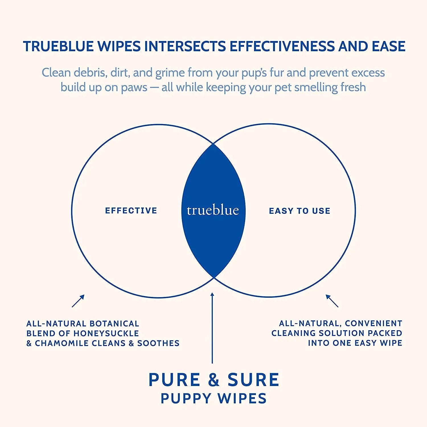 Pure & Sure Puppy Wipes - Image 5